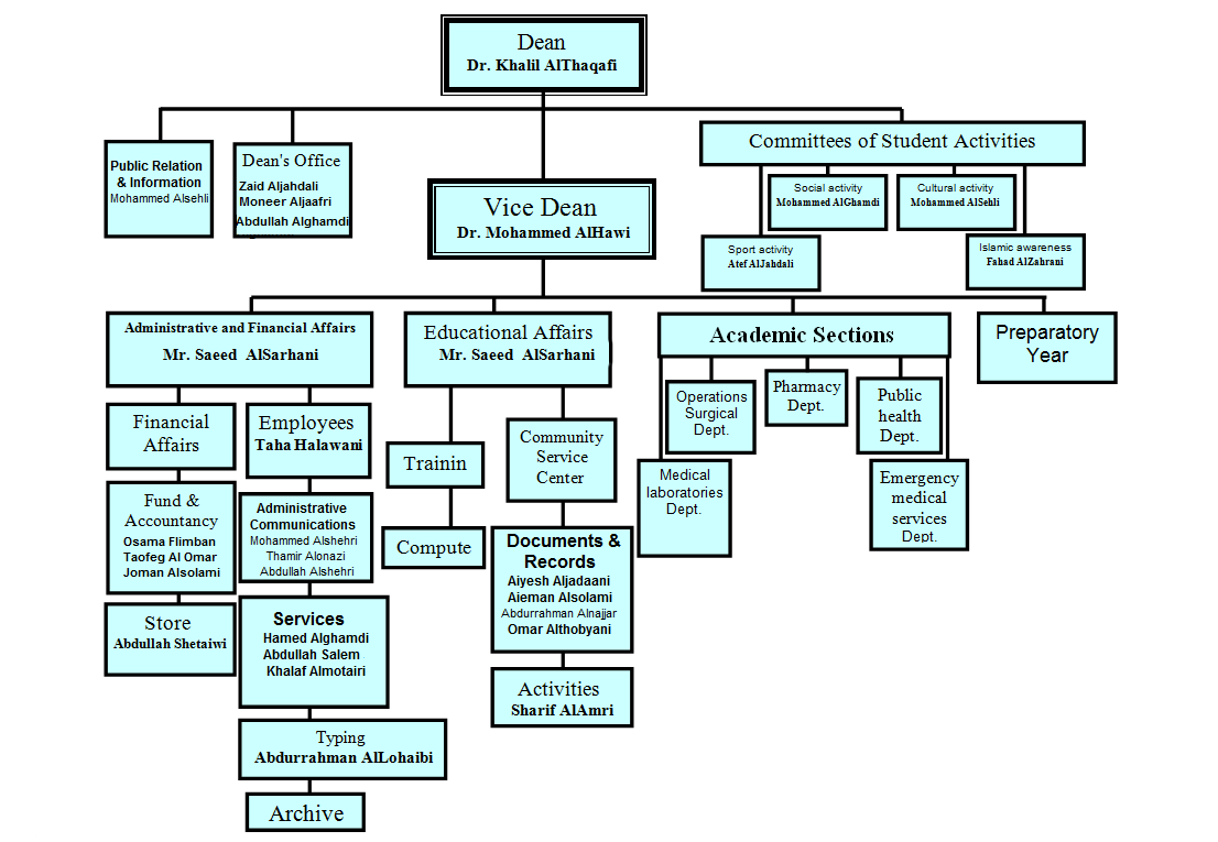 Internal department. Hospital structure. Подробная структура Emergency Medical service. Structure of Emergency Medical services. Structure and Equipment of the Surgical Department..